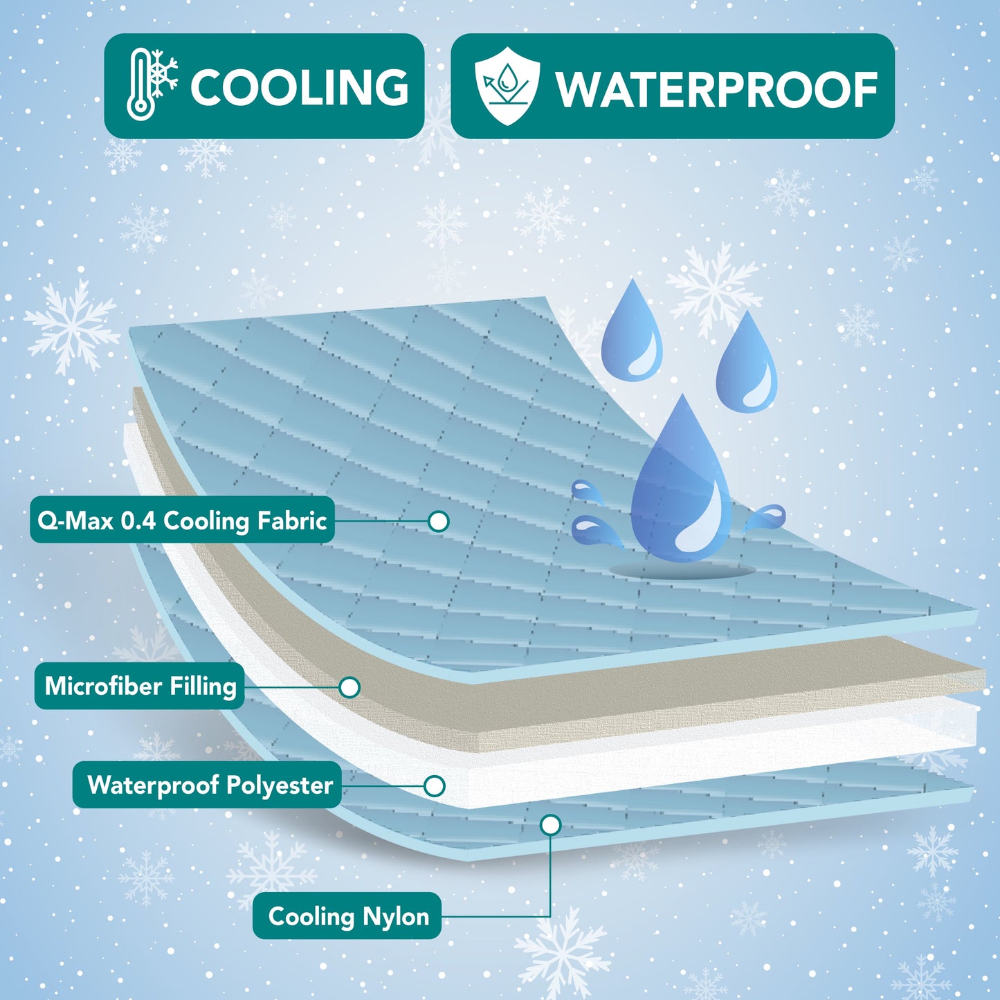 Waterproof Cooling Mat for Dog, Premium Pet Cooling Blanket for Bed Crate, anti Slip Indoor Dog Cool Pad for Sleeping, Q-MAX Large Sofa Couch Cover Mat for Cat, Pink, 40X60